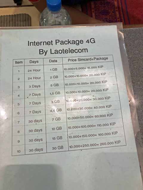 Lao TelecomのプリペイドSIMカードの値段